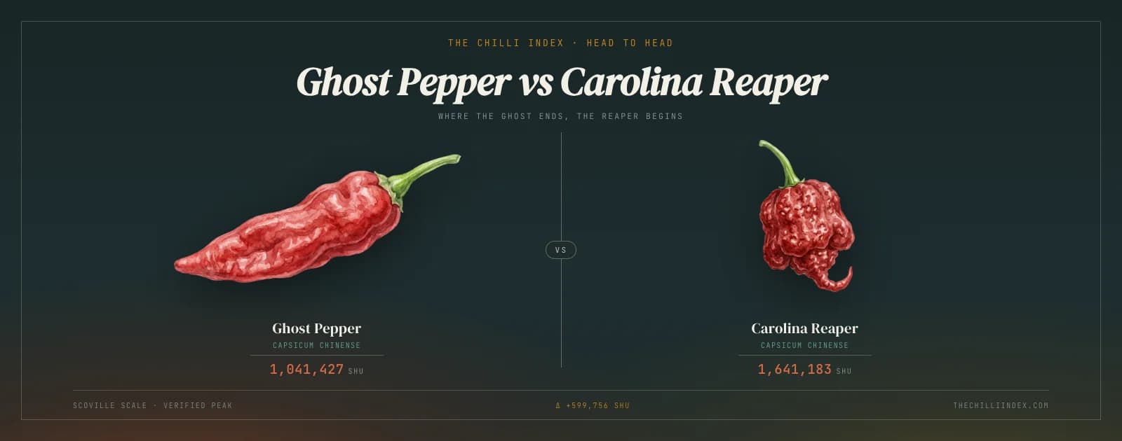 Ghost Pepper vs Carolina Reaper